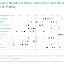 (PDF) BCG - Demystifying Global Consumer Choice