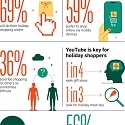 (Infographic) Holiday Shopping Is Early, Mobile and Tangible