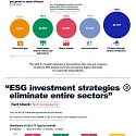 (Infographic) The Truth Behind Five ESG Myths