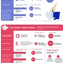 (Infographic) MSCI - A Visual Guide to 5 Types of Climate Indexes