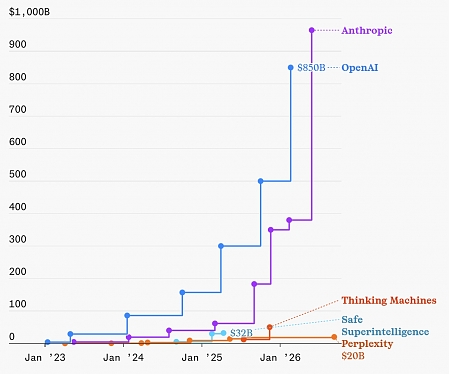 Is OpenAI on Its Way to Becoming Lyft ?