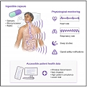 (Paper) First Human Clinical Trial for Pill-Sized Device That Monitors Breathing from The Gut