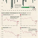 (Infographic) Visualizing Currencies’ Decline Against the U.S. Dollar