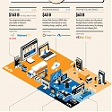 (Infographic) A Breakdown of Amazon’s Revenue Model