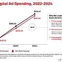 Digital Advertising Trends to Watch for 2023