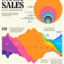 (Infographic) 50 Years of Music Industry Revenues, by Format