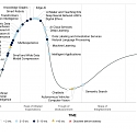 Gartner Identifies 4 Trends Driving Near-Term Artificial Intelligence Innovation