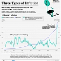 3 Different Types of Inflation