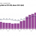 The Global Venture Ecosystem Continues Its Slowdown