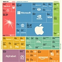 (Infographic) The 50 Most Valuable Companies in the World in 2023