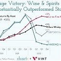 Vintage Victory : Wine & Spirits have Substantially Outperformed Stocks