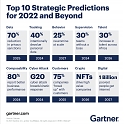 Gartner - Top 10 Strategic Predictions for 2022
