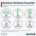 American Christmas Essentials