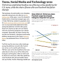 (PDF) Pew - Teens, Social Media and Technology 2022