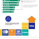 (Infographic) Building Balanced Exposure to the Blockchain Economy