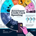 (Infographic) Post-Pandemic Spending Report