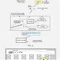 (Patent) An Apple Patent Reveals a Guidance System for Autonomous Vehicles