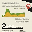 (Infographic) The 2020s : A Watershed Decade for Plant-Based Alternatives