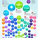 (Infographic) The Top 100 Brands by Value in 2023