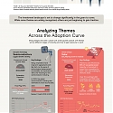 (Infographic) Thematic Investing: How to Invest in the Next Big Idea