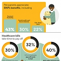 (Infographic) Buy Now Pay Later 2022 Survey