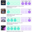 DeepMind's New AI Masters Games Without Even Being Taught the Rules