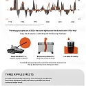 (Infographic) The Inflation Factor: How Rising Food and Energy Prices Impact the Economy