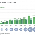 (PDF) Rock Health's Q3 Market Insights - A New Annual Record for Digital Health