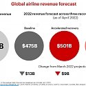 Air Travel Forecast : When Will Airlines Recover from Covid-19 ?