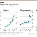 Why The Food-Delivery Boom May Soon Hit the Skids