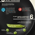 (Infographic) 10 Things Investors Should Know about the Plant-Based Foods Market