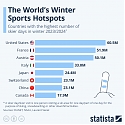 The World's Winter Sports Hotspots
