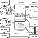 (Patent) Sony Patent For NFT and Blockchain Technology Uncovered