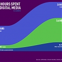 5 Big Picture Trends Being Accelerated by the Pandemic