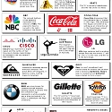(Infographic) The Hidden Meanings and Symbolism of 50 Iconic Brand Logos
