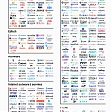 (Infographic) The World’s 1,170 Unicorn Companies