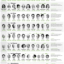 (Infographic) The Richest People in the World in 2022 - No.1 Elon Musk