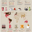 (Paper) Coffee vs Tea vs Soft Drinks : Caffeinated Drink Popularity