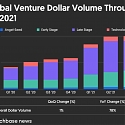 The Q3 2021 Global Venture Capital Report: Record Funding Trend Held Strong