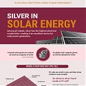 (Infographic) More Than Precious: Silver’s Role in the New Energy Era