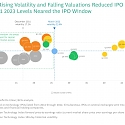 BCG - Tech Startups Should Prepare Now for the Next IPO Boom