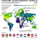 The Most Innovative Countries in 2023