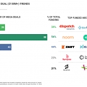 Rockealth : 2022 Year-End Digital Health Funding