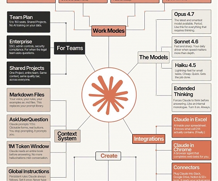 (Infographic) Claude Is Eating Up Everything