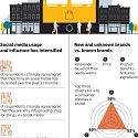 (Infographic) Consumers Are Making More Purchases Through Social Media in the Pandemic