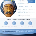 (Infographic) The Link Between Sleep and Success