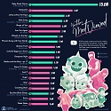 The Most-Viewed YouTube Videos of All Time
