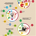 (Infographic) How Do Americans Feel About Meat Consumption ?