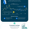 (Infographic) Decoding the Economics of a Soft Landing