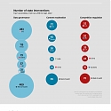 (Infographic) Why Digital Fragmentation in on The Rise